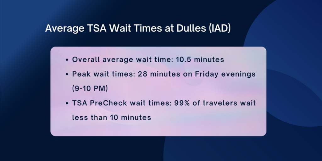 Average TSA Wait Times